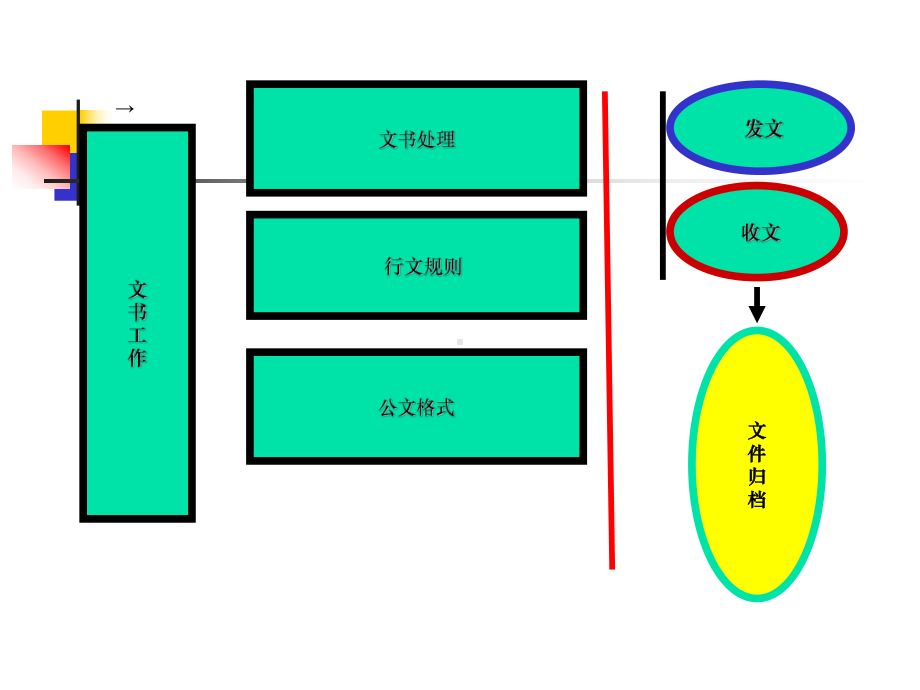 公文处理与衔接培训课件.ppt_第3页