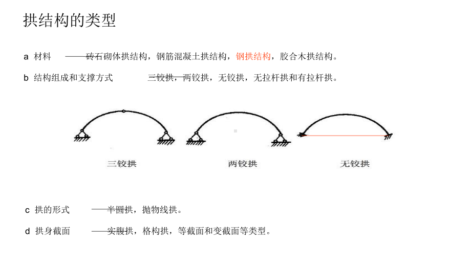 大跨度建筑案例分析课件.ppt_第2页