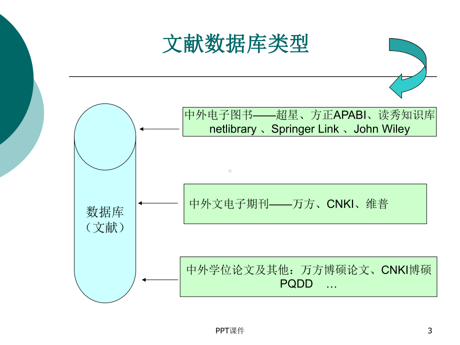 如何查找论文-课件.ppt_第3页