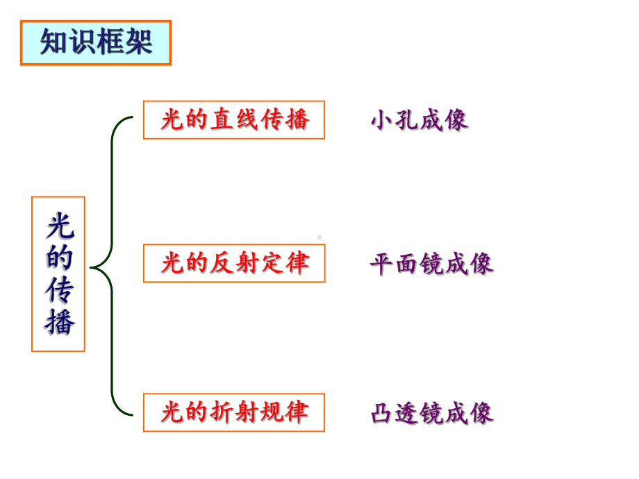 光现象10-苏科版课件.ppt_第3页