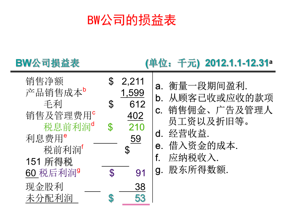 利润表和现金流量表分析课件.ppt_第2页