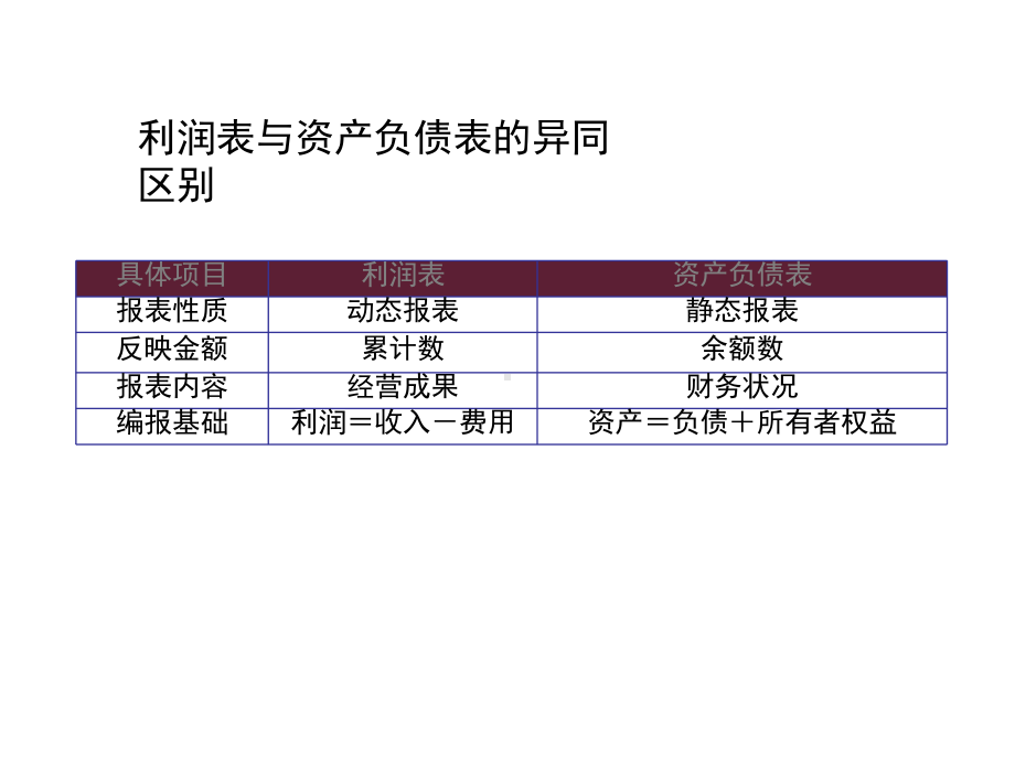 利润表和现金流量表分析课件.ppt_第3页