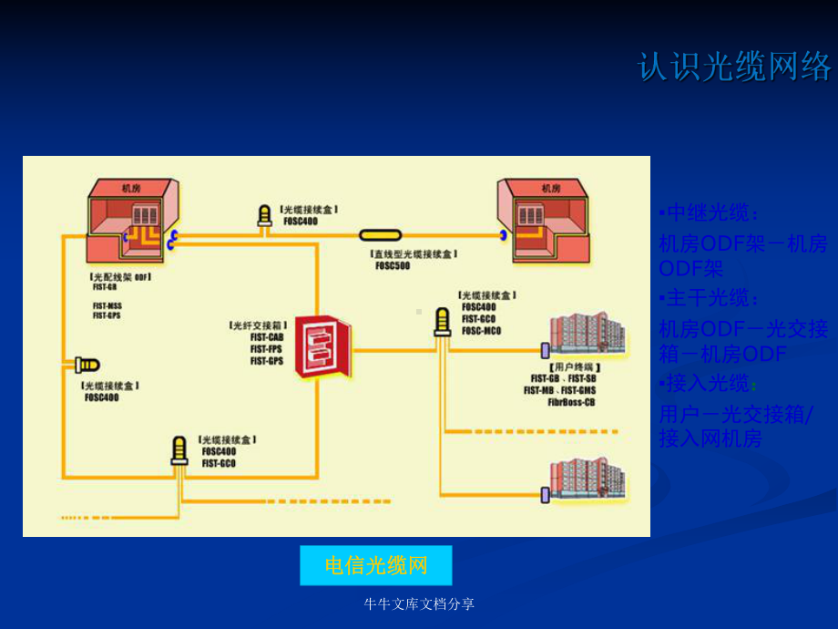 光缆专业培训讲义教案课件.pptx_第2页