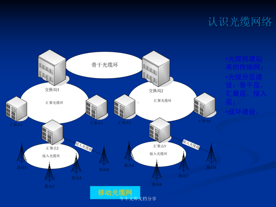 光缆专业培训讲义教案课件.pptx_第3页