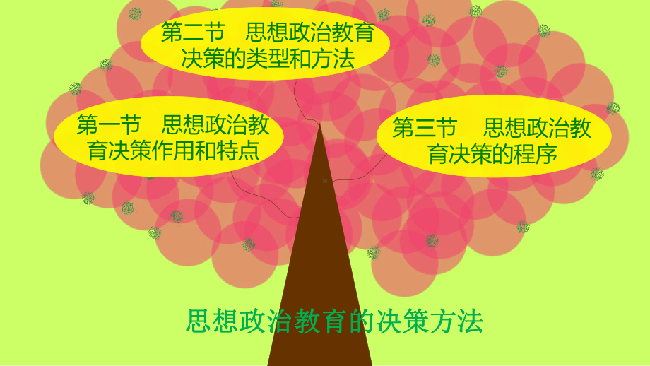 思想政治教育的决策方法课件.ppt_第2页