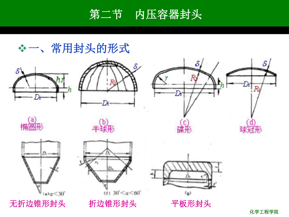 化工设备课件-压力容器.ppt_第2页