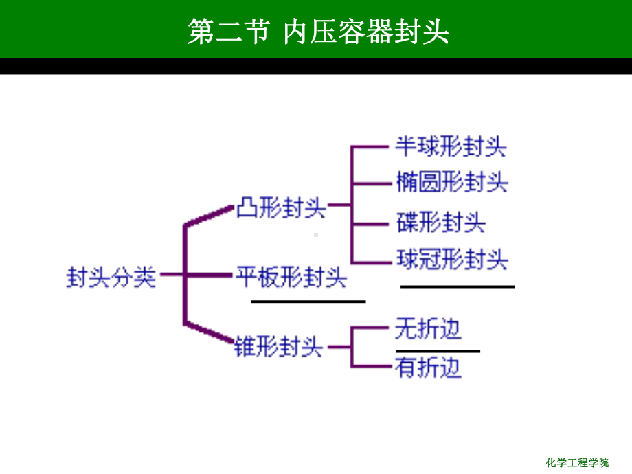 化工设备课件-压力容器.ppt_第3页