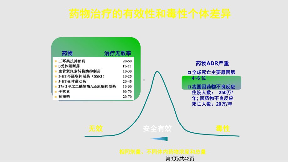 合理用药案例分析课件.pptx_第3页