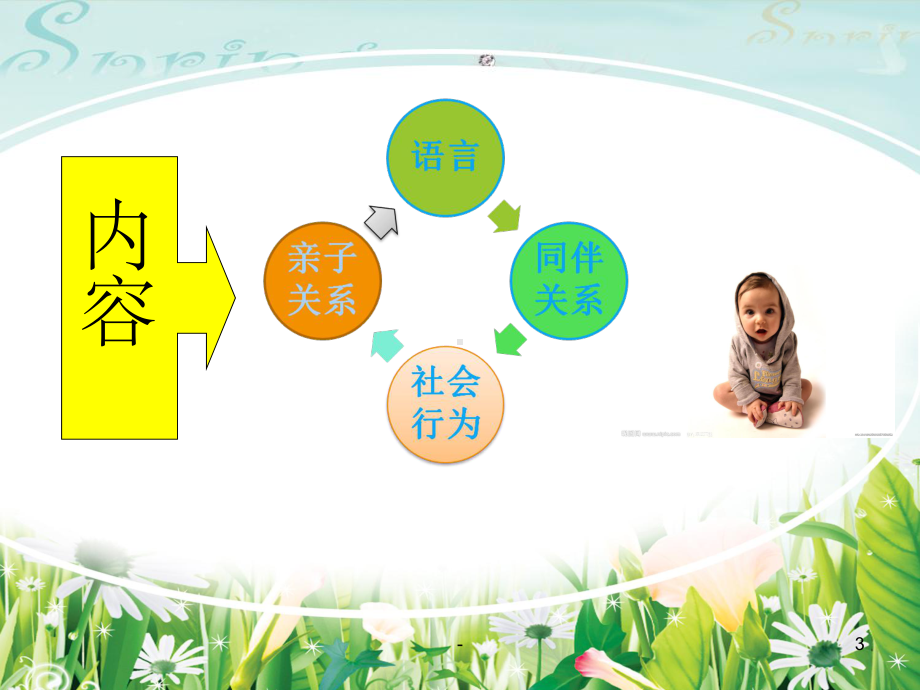 幼儿心理学-第四章-课件.ppt_第3页