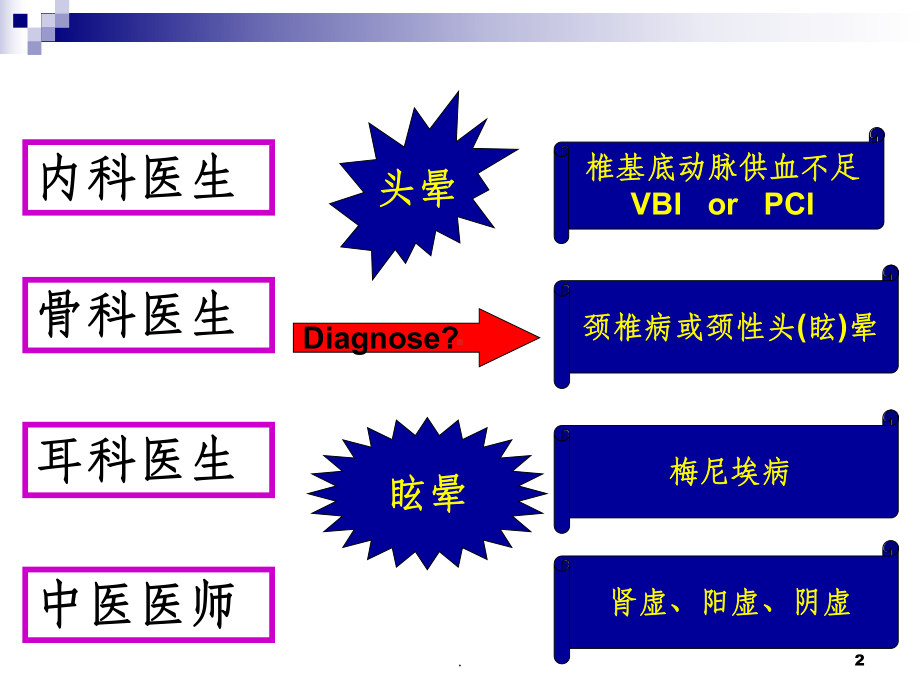 头晕的诊断与鉴别课件.ppt_第2页