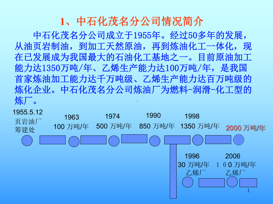 原油加工过程概述及主要油品的生产培训课件(-51张).ppt_第2页