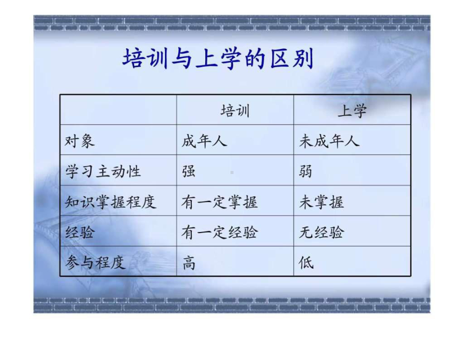 培训的方法与技巧课件.ppt_第2页