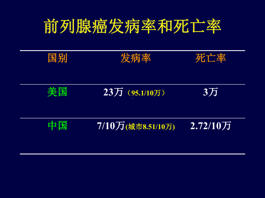 前列腺癌靶区勾画总结课件.ppt_第2页