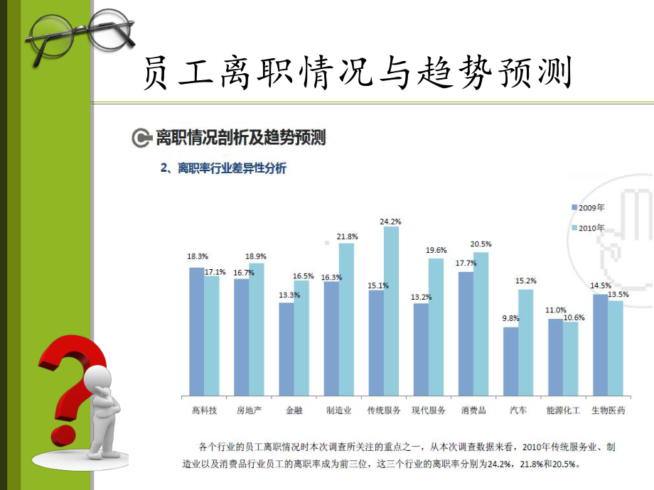 员工离职原因分析与项目解决方案.ppt_第3页