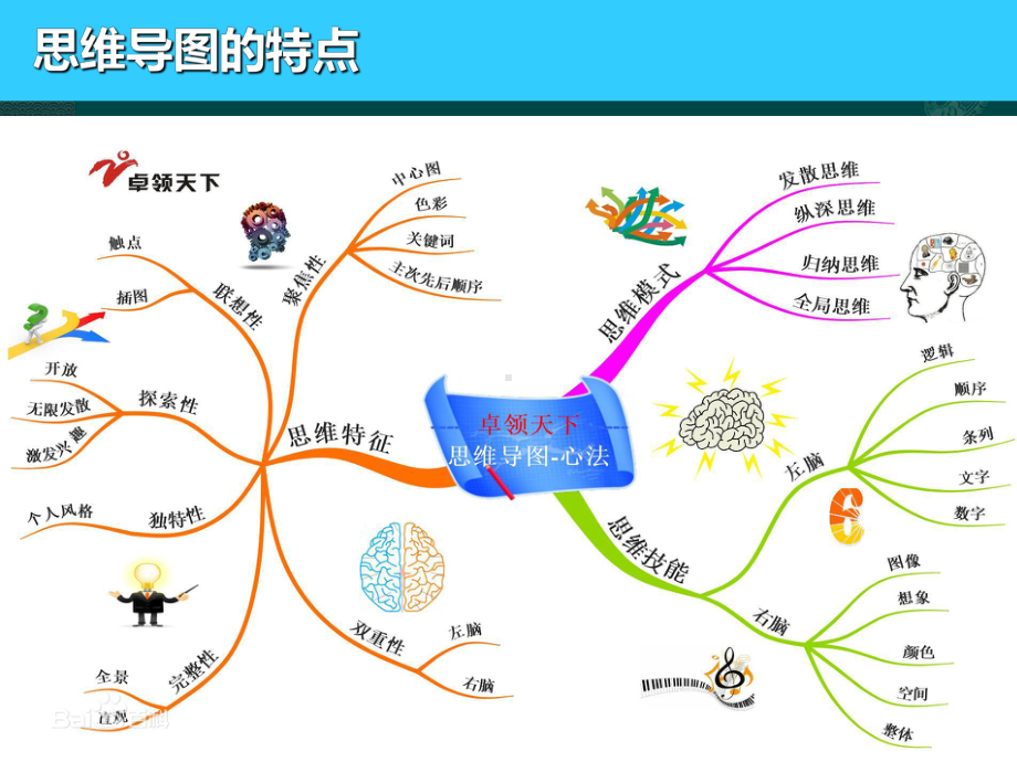 周二用思维导图在名著阅读中的运用课件.ppt_第3页