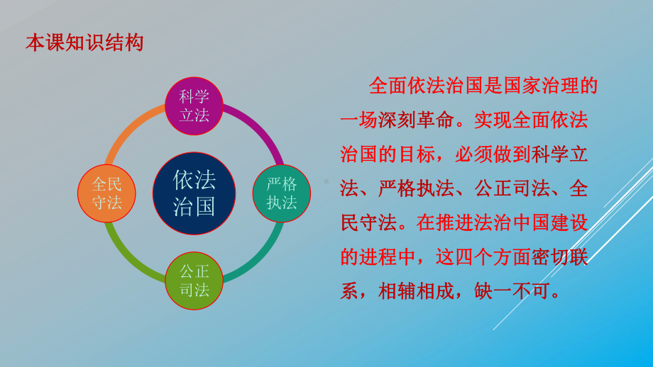 全面依法治国的基本要求高中政治统编版必修三-复习课件.pptx_第2页