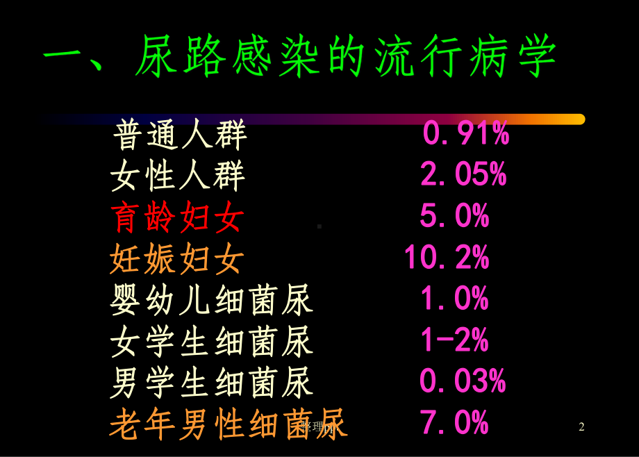 尿路感染的诊治课件.ppt_第2页