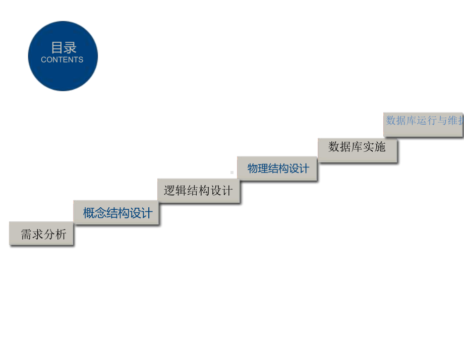 图书管理系统概述课件.ppt_第2页