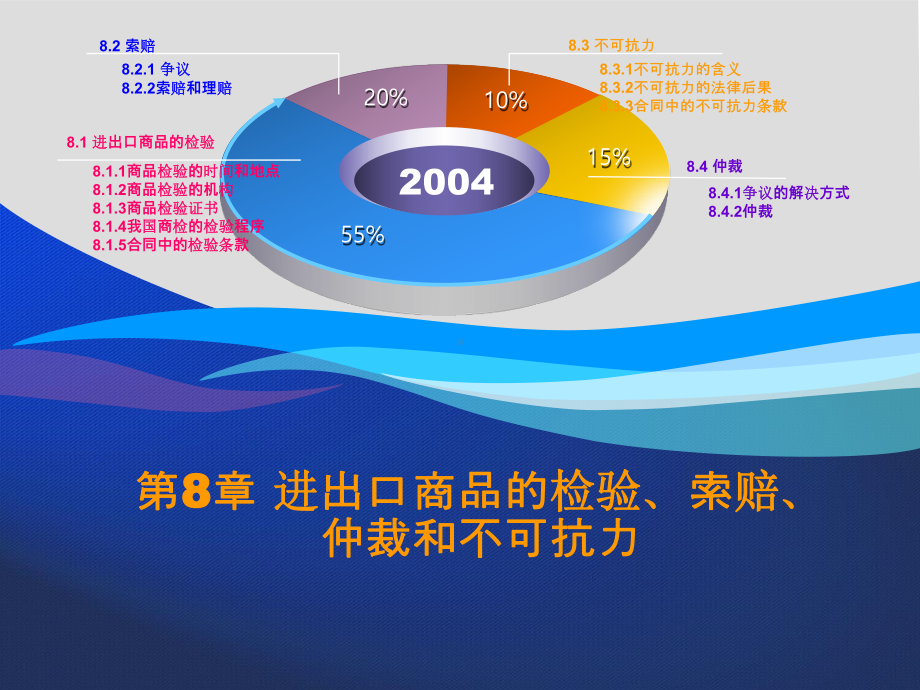 国际贸易实务第8章进出口商品的检验索赔仲裁和不可抗力课件.ppt_第1页