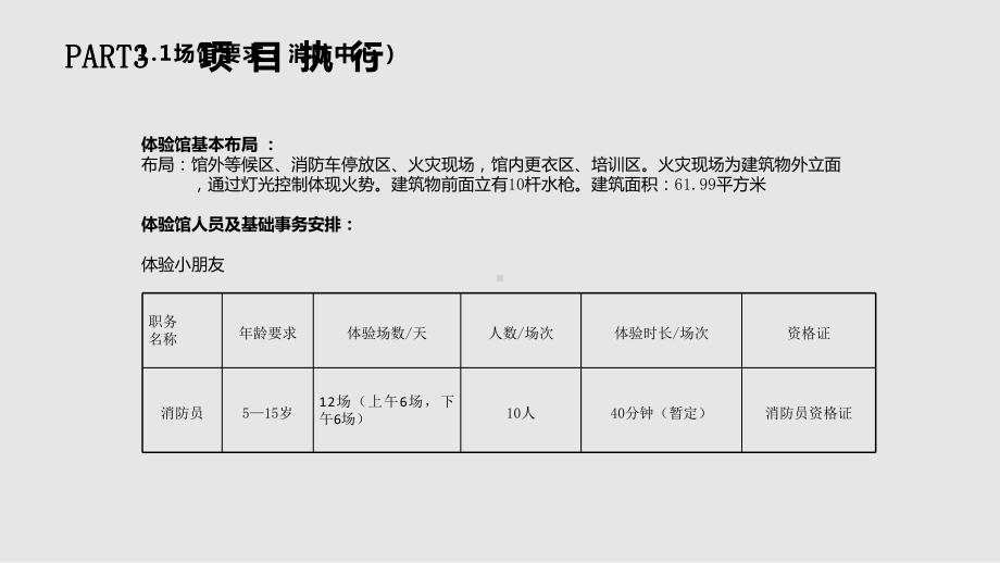 儿童职业体验馆方案讲解学习课件.pptx_第2页