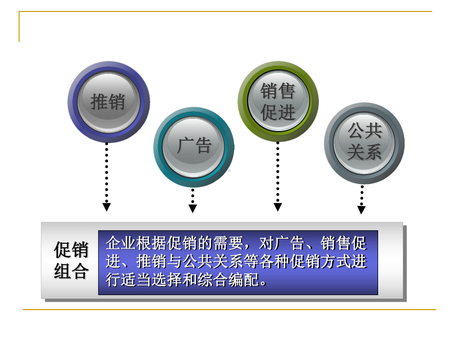 市场营销促销策略课件.pptx_第3页