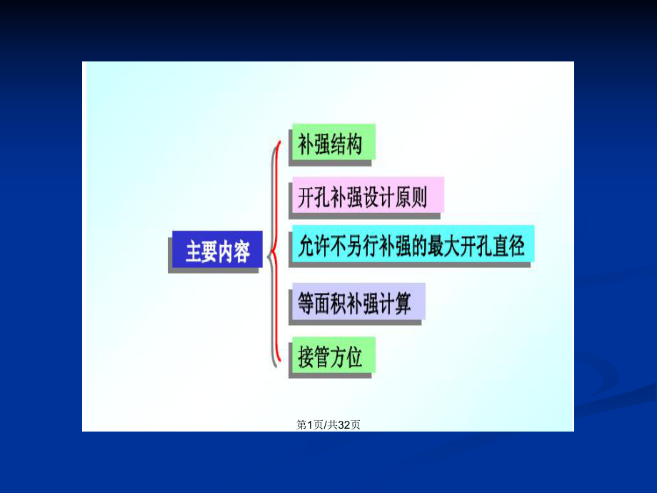 压力容器零部件设计开孔补强学习教案课件.pptx_第2页