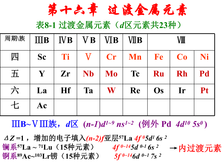 十六章过渡金属元素课件.ppt_第1页