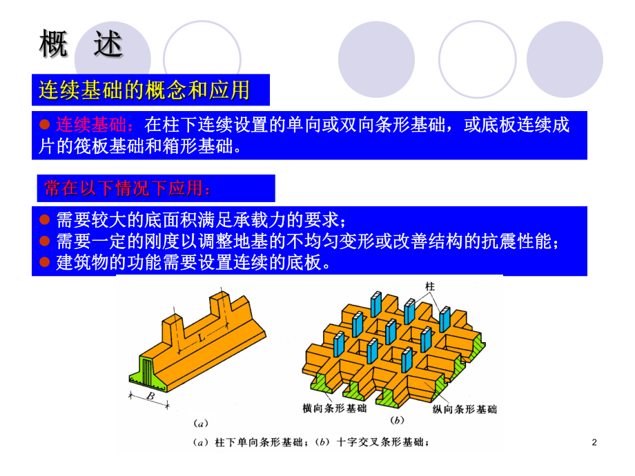 基础工程学-第4章连续基础课件.ppt_第2页