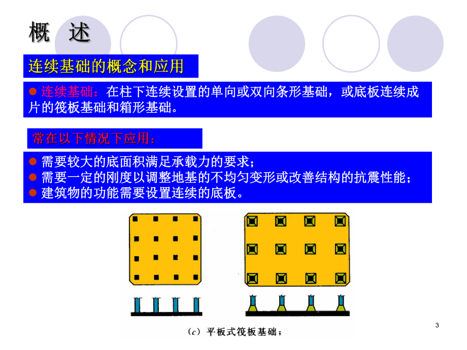 基础工程学-第4章连续基础课件.ppt_第3页