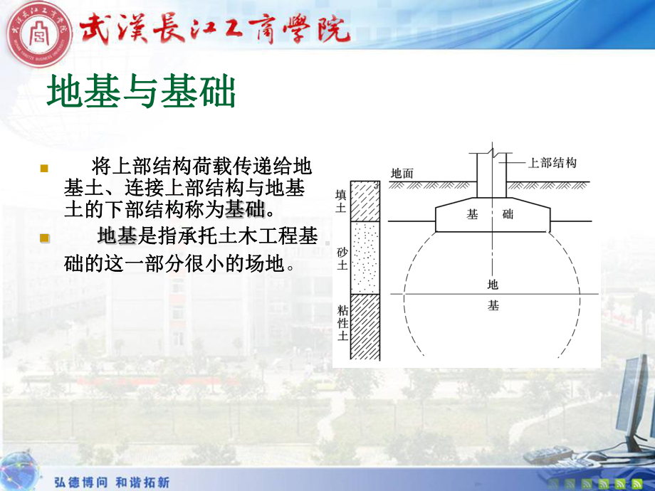 土木工程(专业)概论-3基础工程课件.ppt_第3页