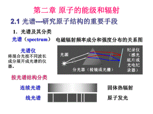 原子物理学-第二章-原子的能级和辐射课件.ppt