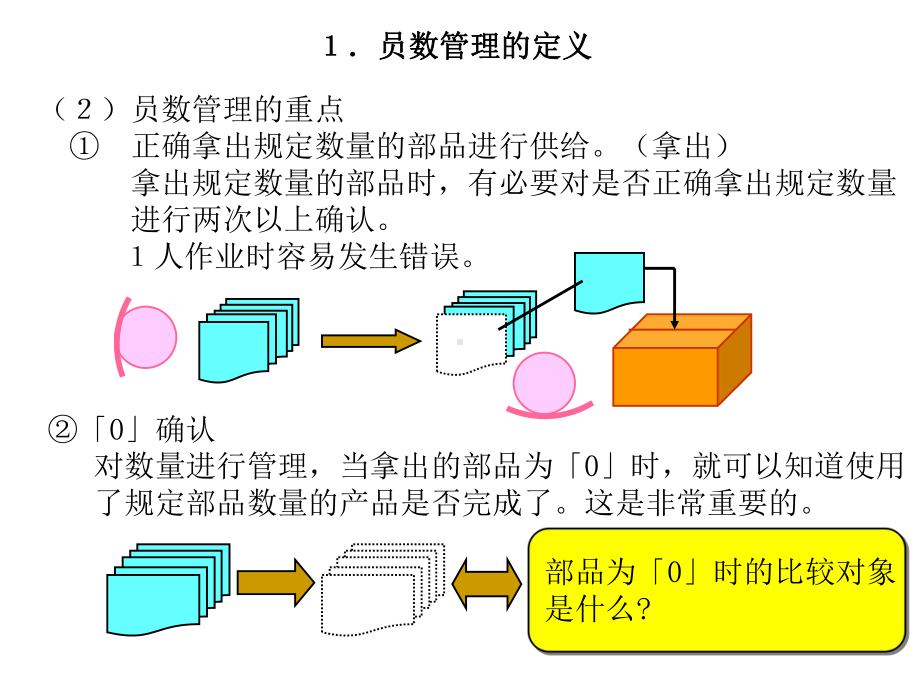 员数管理(平1)课件.ppt_第3页