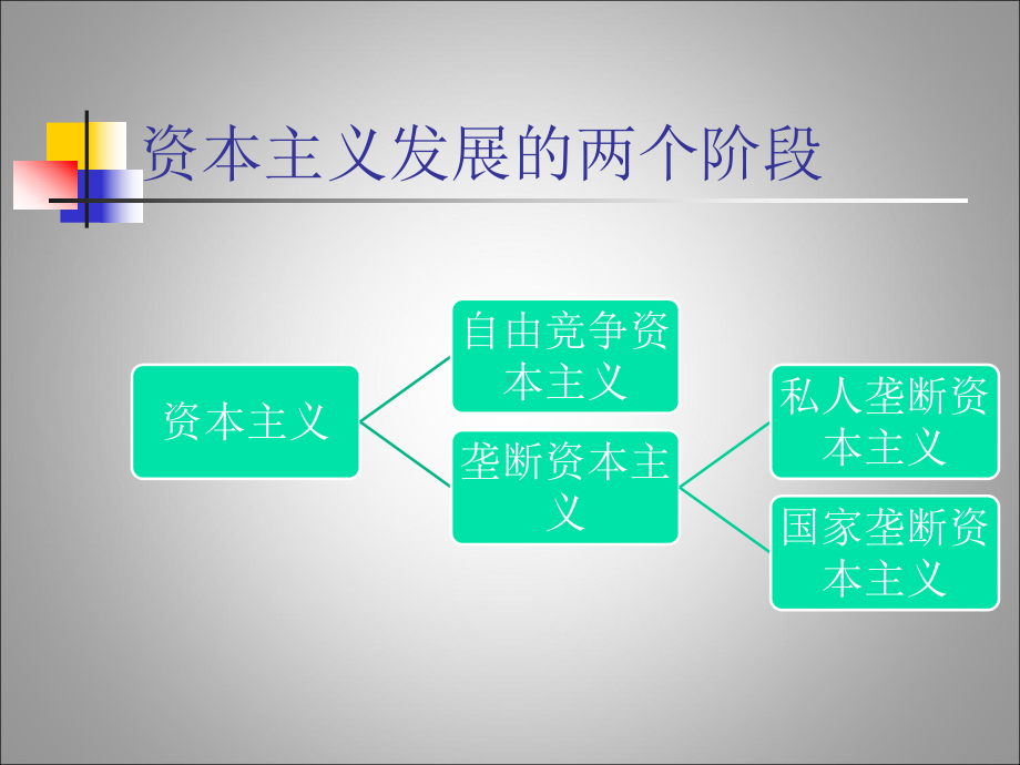 垄断资本主义的形成与发展课件.ppt_第2页