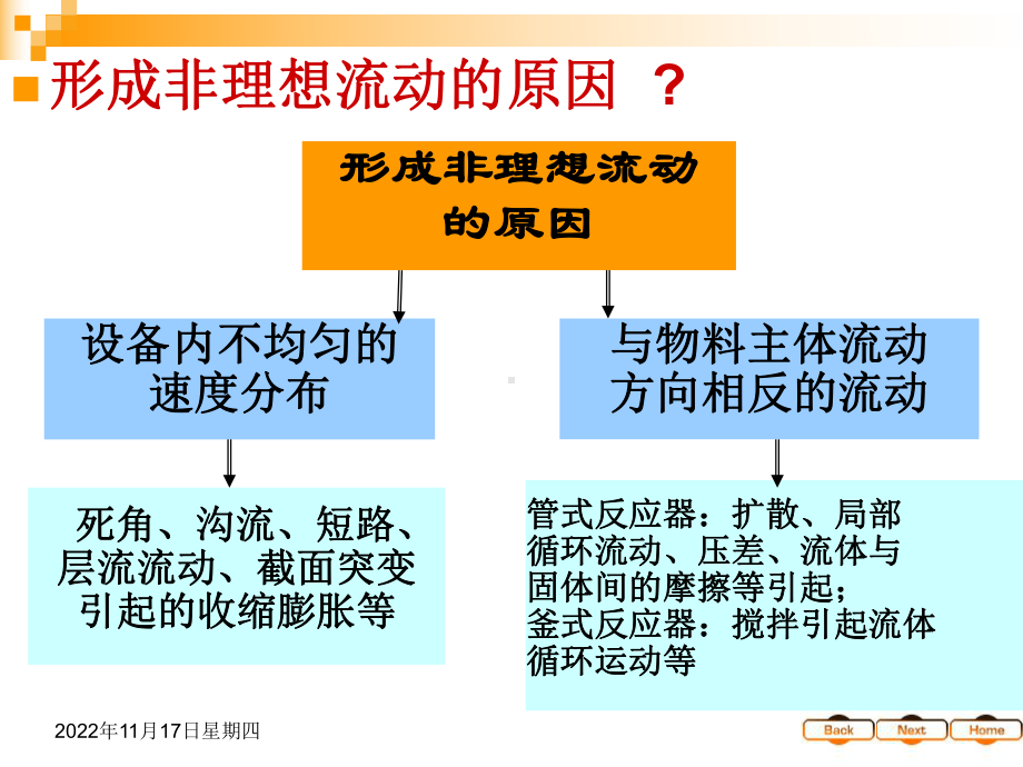 化学反应工程-非理想过程课件.ppt_第2页