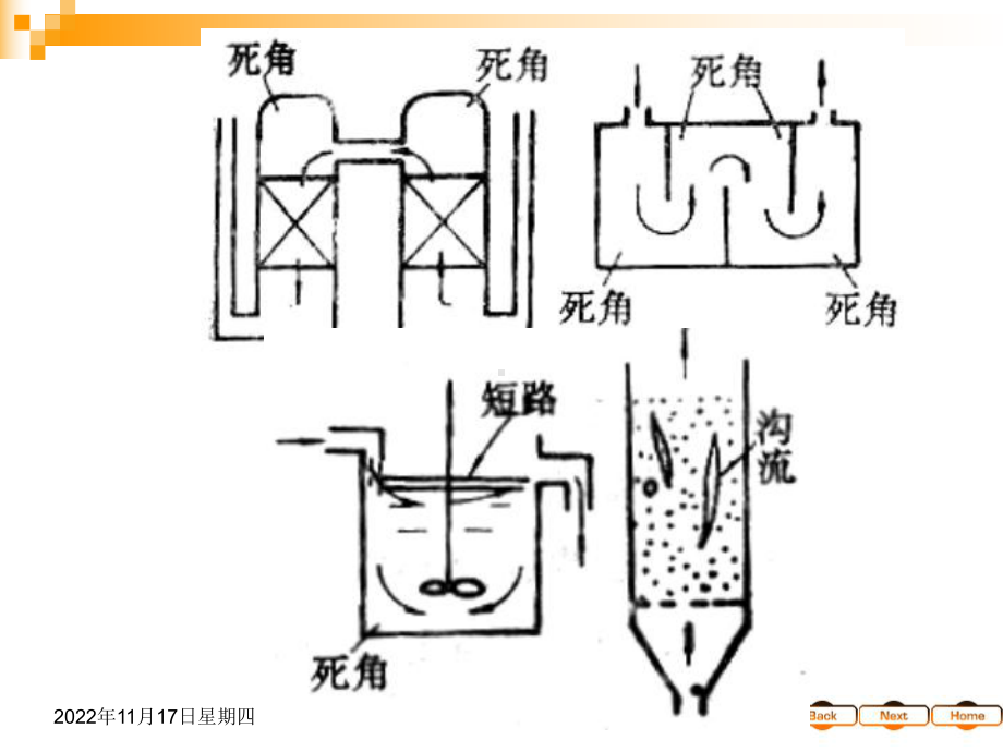 化学反应工程-非理想过程课件.ppt_第3页