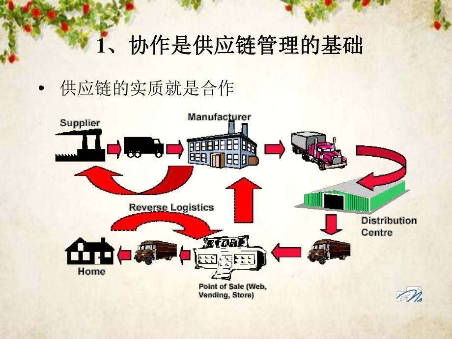 基于协同供应链管理(-55张)课件.ppt_第3页