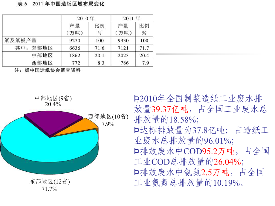 制浆造纸工业废水处理概述(-45张)课件.ppt_第3页