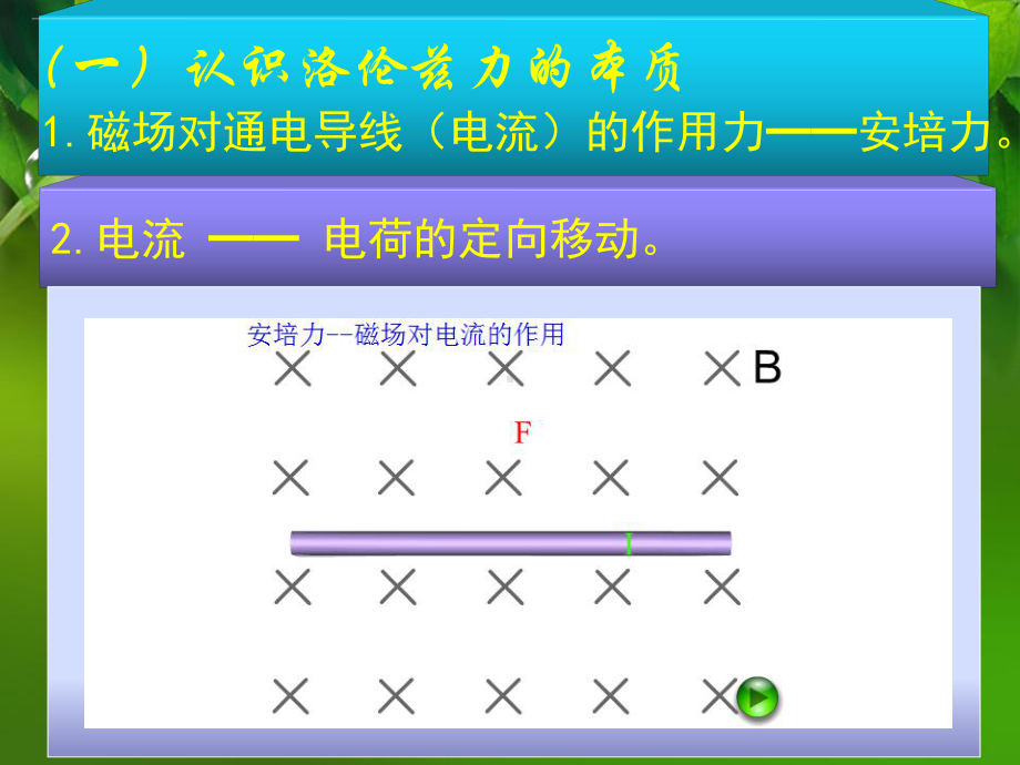 带电粒子在磁场中的受力-洛伦兹力课件.pptx_第3页