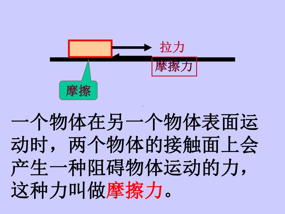 小学科学（苏教版）摩擦力的秘密优质课件1.ppt_第3页