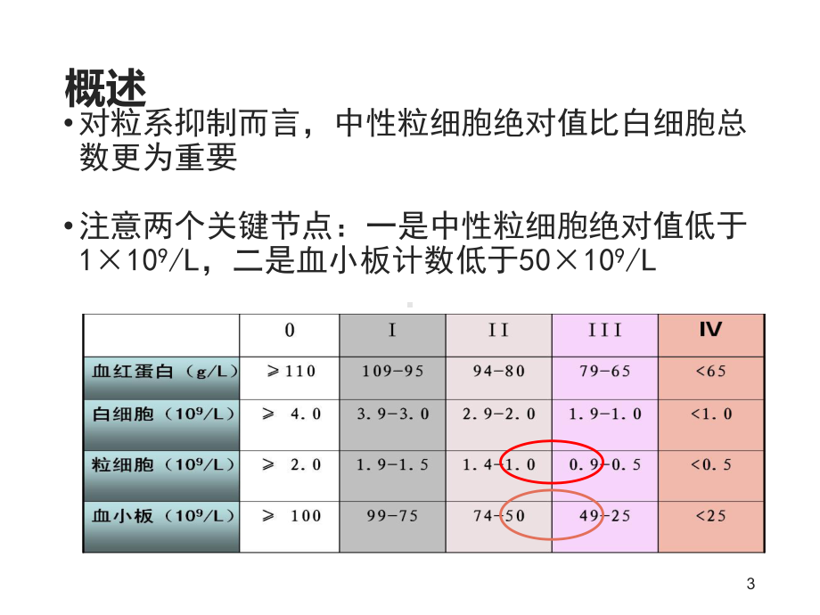 化疗致骨髓抑制的分级和处理(综合版)课件.ppt_第3页