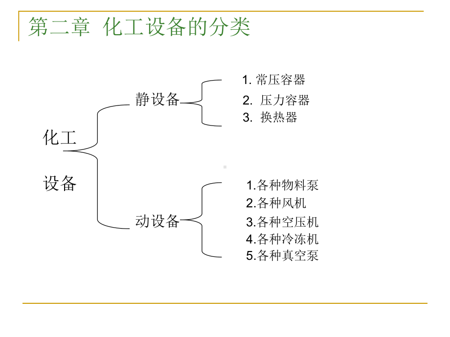 化工设备培训课件.ppt_第3页