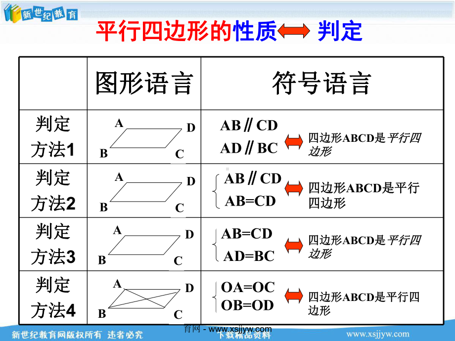 平行四边形的性质与判定复习课课件.ppt_第2页