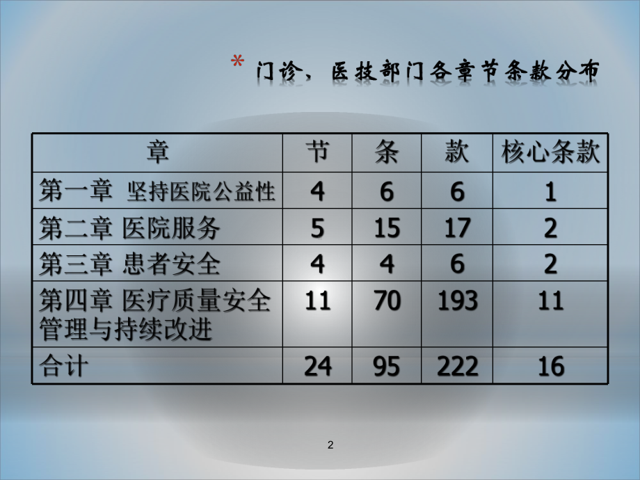 医院等级评审门诊医技工作课件.ppt_第2页