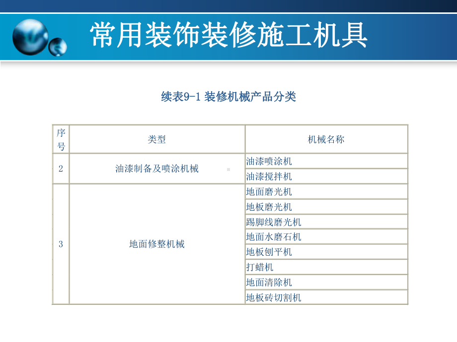 建筑装饰装修工程(-57张)课件.ppt_第3页