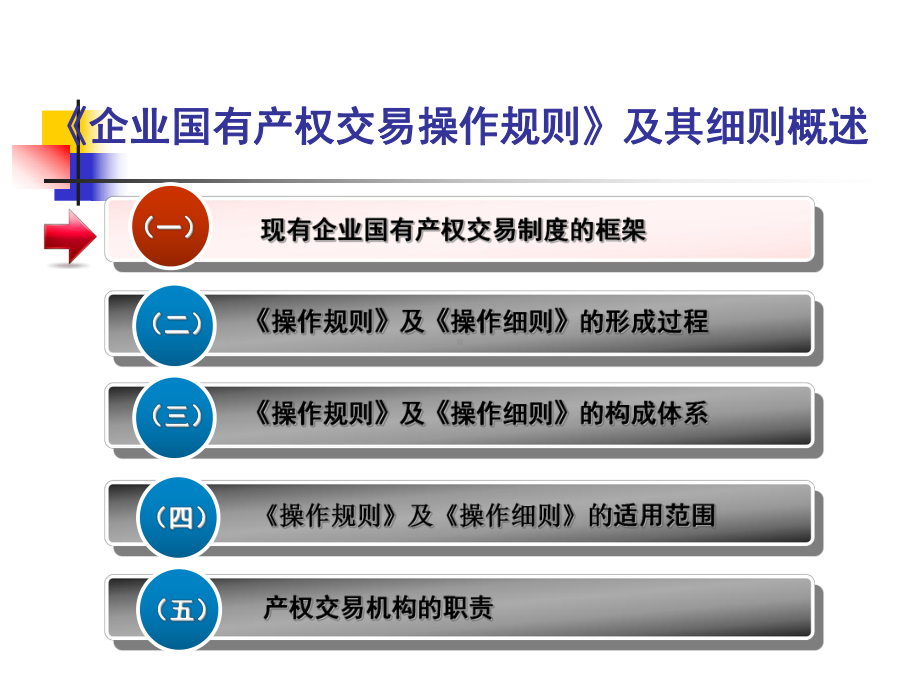 建立市场规则体系推动市场规范发展课件.ppt_第3页