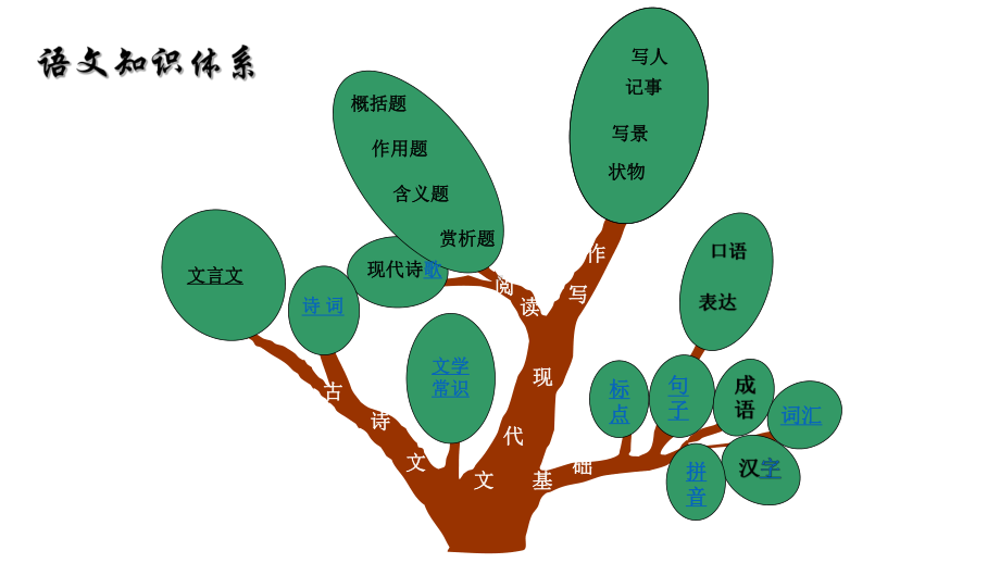 小升初语文总复习-拼音与汉字课件.pptx_第2页