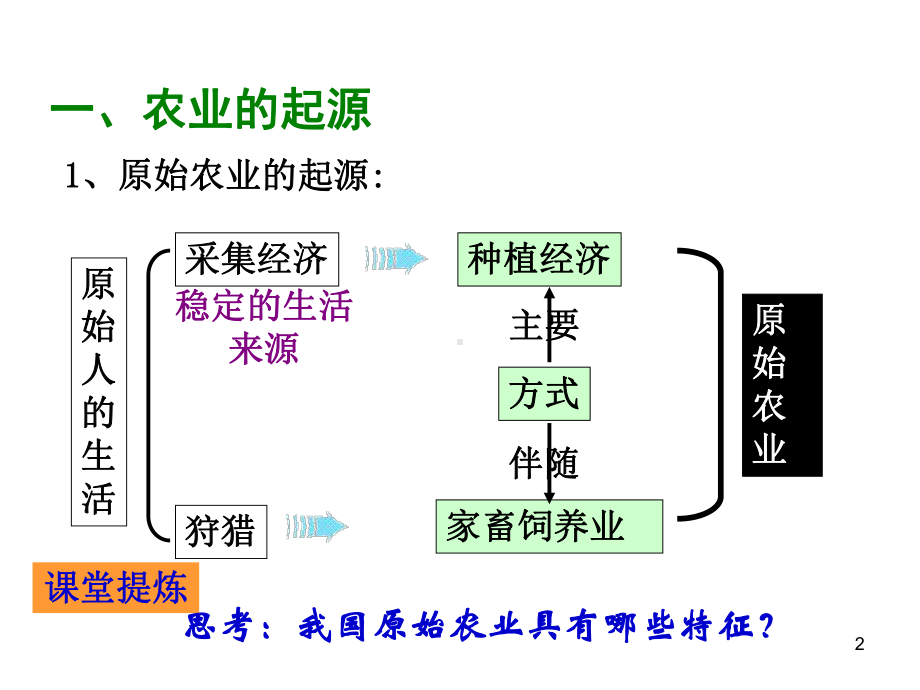 岳麓版中国古代的农耕经济优质课件1.ppt_第2页