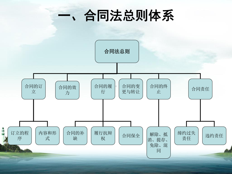 合同法的基本原理课件.ppt_第3页