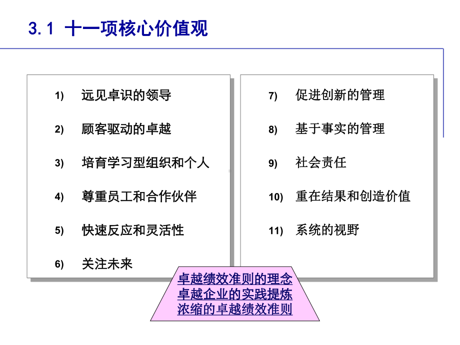 卓越绩效管理培训课件(企业自评师培训).ppt_第2页