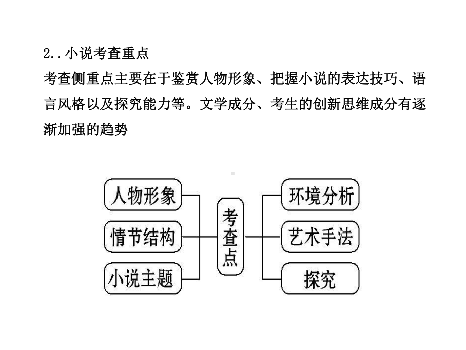 小说知识点全解(有图形说明)课件.ppt_第3页